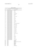 METHODS FOR TREATING OR PREVENTING OPHTHALMOLOGICAL DISEASES diagram and image