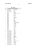 METHODS FOR TREATING OR PREVENTING OPHTHALMOLOGICAL DISEASES diagram and image