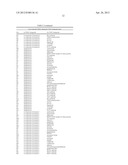 METHODS FOR TREATING OR PREVENTING OPHTHALMOLOGICAL DISEASES diagram and image