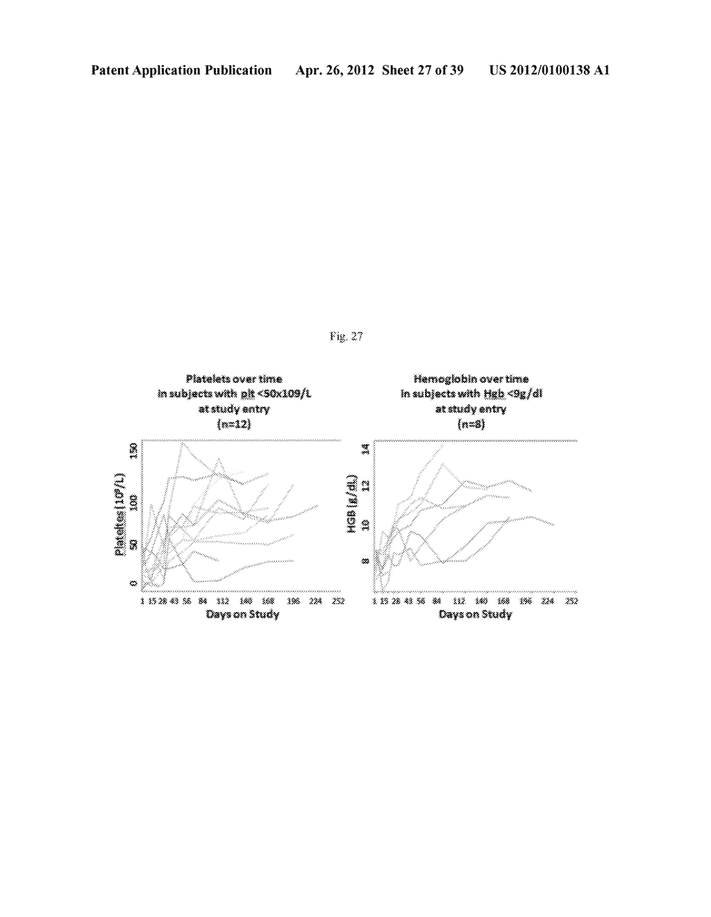 THE USE OF INHIBITORS OF BRUTON'S TYROSINE KINASE (BTK) - diagram, schematic, and image 28