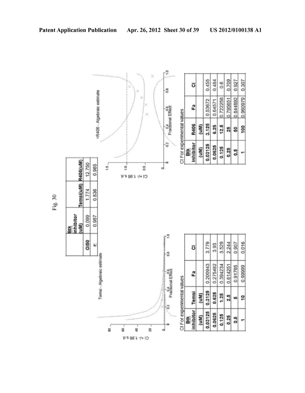 THE USE OF INHIBITORS OF BRUTON'S TYROSINE KINASE (BTK) - diagram, schematic, and image 31