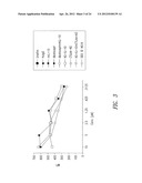 CD86 Antagonist Multi-Target Binding Proteins diagram and image