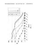 CD86 Antagonist Multi-Target Binding Proteins diagram and image