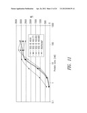 CD86 Antagonist Multi-Target Binding Proteins diagram and image