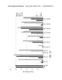 CD86 Antagonist Multi-Target Binding Proteins diagram and image