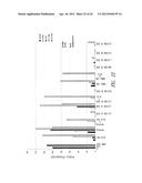 CD86 Antagonist Multi-Target Binding Proteins diagram and image