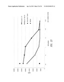 CD86 Antagonist Multi-Target Binding Proteins diagram and image