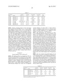 CD86 Antagonist Multi-Target Binding Proteins diagram and image