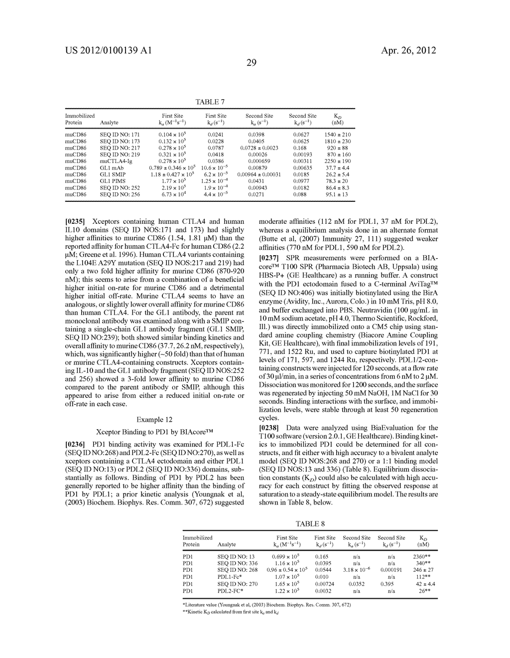 CD86 Antagonist Multi-Target Binding Proteins - diagram, schematic, and image 54