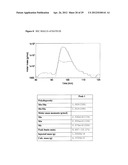 DRUG FUSIONS AND CONJUGATES diagram and image