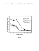 ANTI-CCL25 AND ANTI-CCR9 ANTIBODIES FOR THE PREVENTION AND TREATMENT OF     CANCER AND CANCER CELL MIGRATION diagram and image