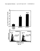 ANTI-CCL25 AND ANTI-CCR9 ANTIBODIES FOR THE PREVENTION AND TREATMENT OF     CANCER AND CANCER CELL MIGRATION diagram and image