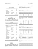 DELAYED RELEASE RASAGILINE MALATE FORMULATION diagram and image