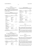 DELAYED RELEASE RASAGILINE MALATE FORMULATION diagram and image