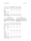 DELAYED RELEASE RASAGILINE MALATE FORMULATION diagram and image