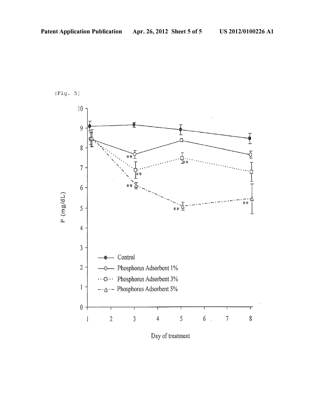 PREVENTIVE REMEDIAL THERAPEUTIC AGENT FOR PHOSPHORUS IMPAIRMENT, ORAL     AGENT FOR ADSORBING PHOSPHATE ION CONTAINED IN FOOD, BEVERAGE AND     CHEMICAL, AND PROCESS FOR PRODUCING THEM - diagram, schematic, and image 06