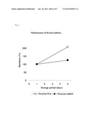 MALTOTRIOSYL TRANSFERASE, PROCESS FOR PRODUCTION THEREOF, AND USE THEREOF diagram and image