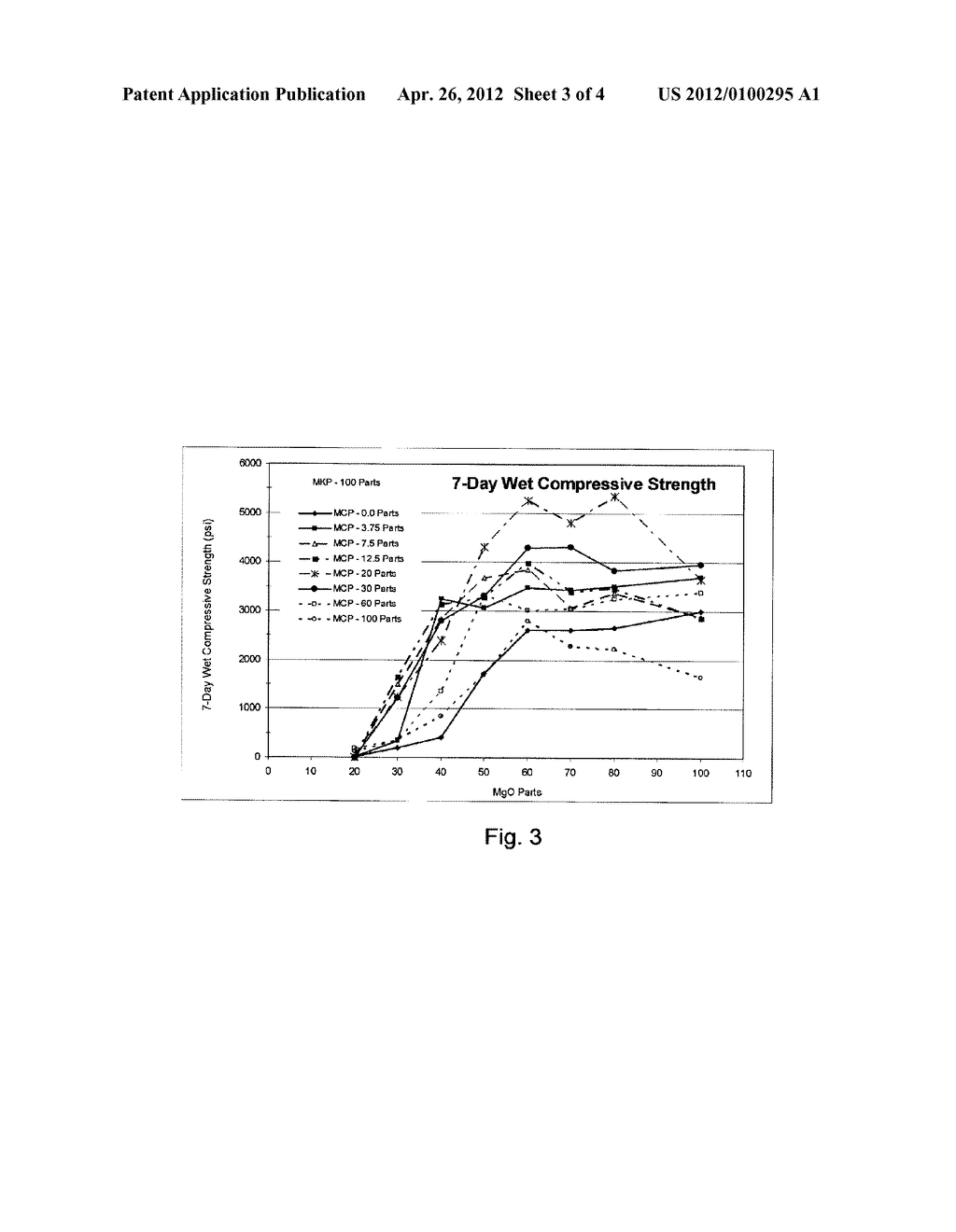 HIGH STRENGTH PHOSPHATE-BASED CEMENT HAVING LOW ALKALINITY - diagram, schematic, and image 04