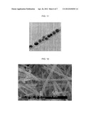 CARBON NANOFIBER INCLUDING COPPER PARTICLES, NANOPARTICLES, DISPERSED     SOLUTION AND PREPARATION METHODS THEREOF diagram and image