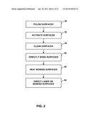 LASER ASSISTED DIRECT BONDING diagram and image