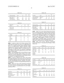 POLYIMIDE POLYPHENYLSULFONE BLENDS WITH IMPROVED FLAME RESISTANCE diagram and image