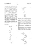 RESIST COMPOSITION, METHOD OF FORMING RESIST PATTERN, AND POLYMERIC     COMPOUND diagram and image