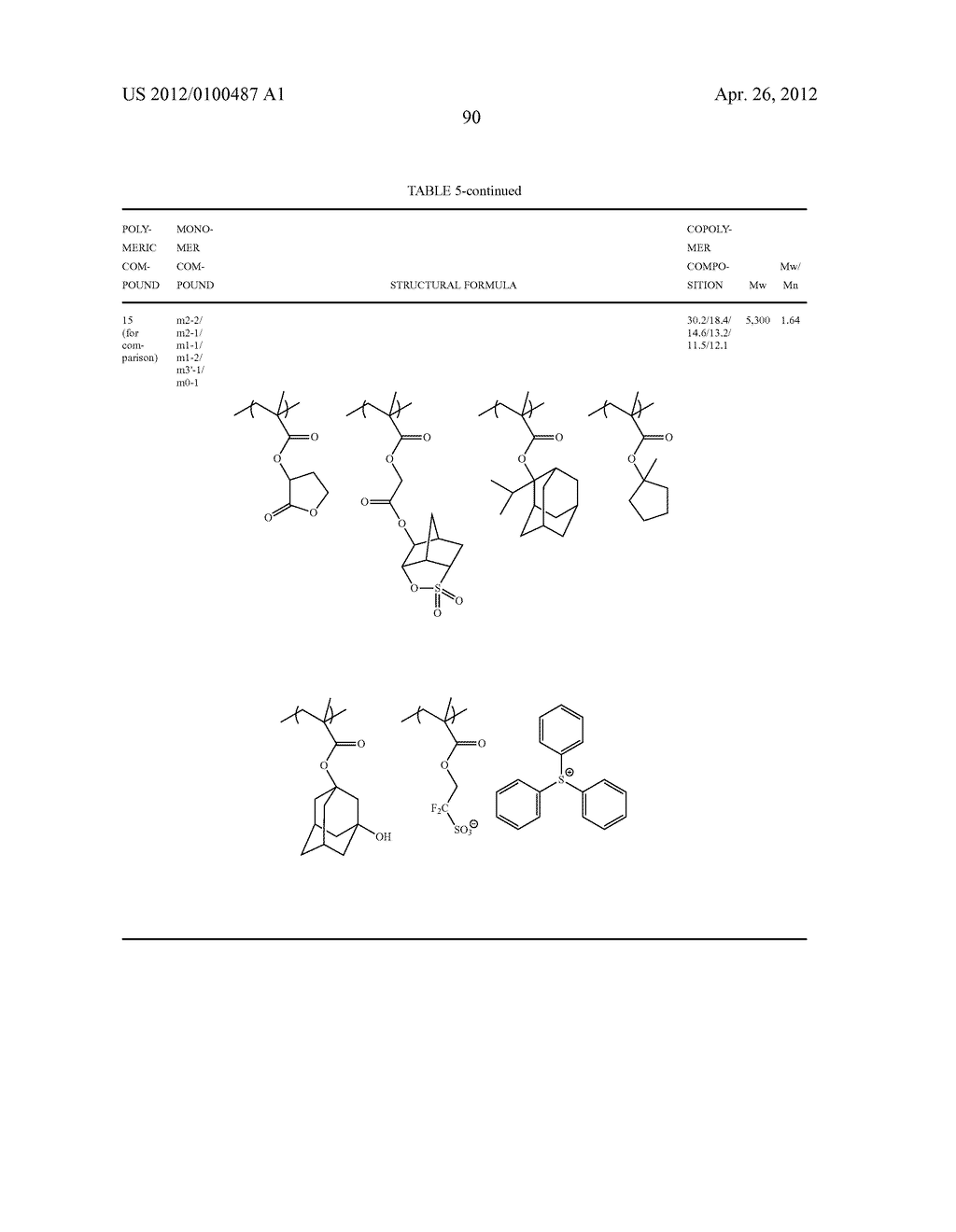 RESIST COMPOSITION, METHOD OF FORMING RESIST PATTERN, AND POLYMERIC     COMPOUND - diagram, schematic, and image 91