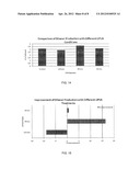 ULTRASOUND ENHANCED GROWTH OF MICROORGANISMS diagram and image