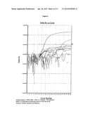 METHOD FOR DETECTION OF HUMAN PAPILLOMAVIRUS (HPV) TYPE diagram and image