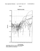 METHOD FOR DETECTION OF HUMAN PAPILLOMAVIRUS (HPV) TYPE diagram and image