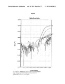 METHOD FOR DETECTION OF HUMAN PAPILLOMAVIRUS (HPV) TYPE diagram and image