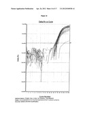 METHOD FOR DETECTION OF HUMAN PAPILLOMAVIRUS (HPV) TYPE diagram and image