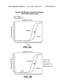 GENE METHYLATION IN CANCER DIAGNOSIS diagram and image