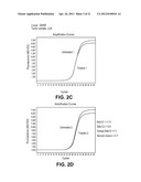 GENE METHYLATION IN CANCER DIAGNOSIS diagram and image