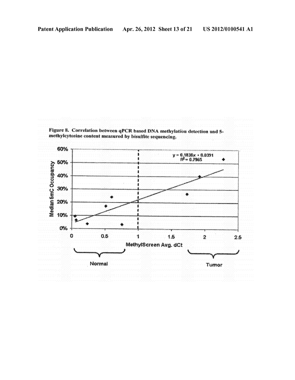 GENE METHYLATION IN CANCER DIAGNOSIS - diagram, schematic, and image 14