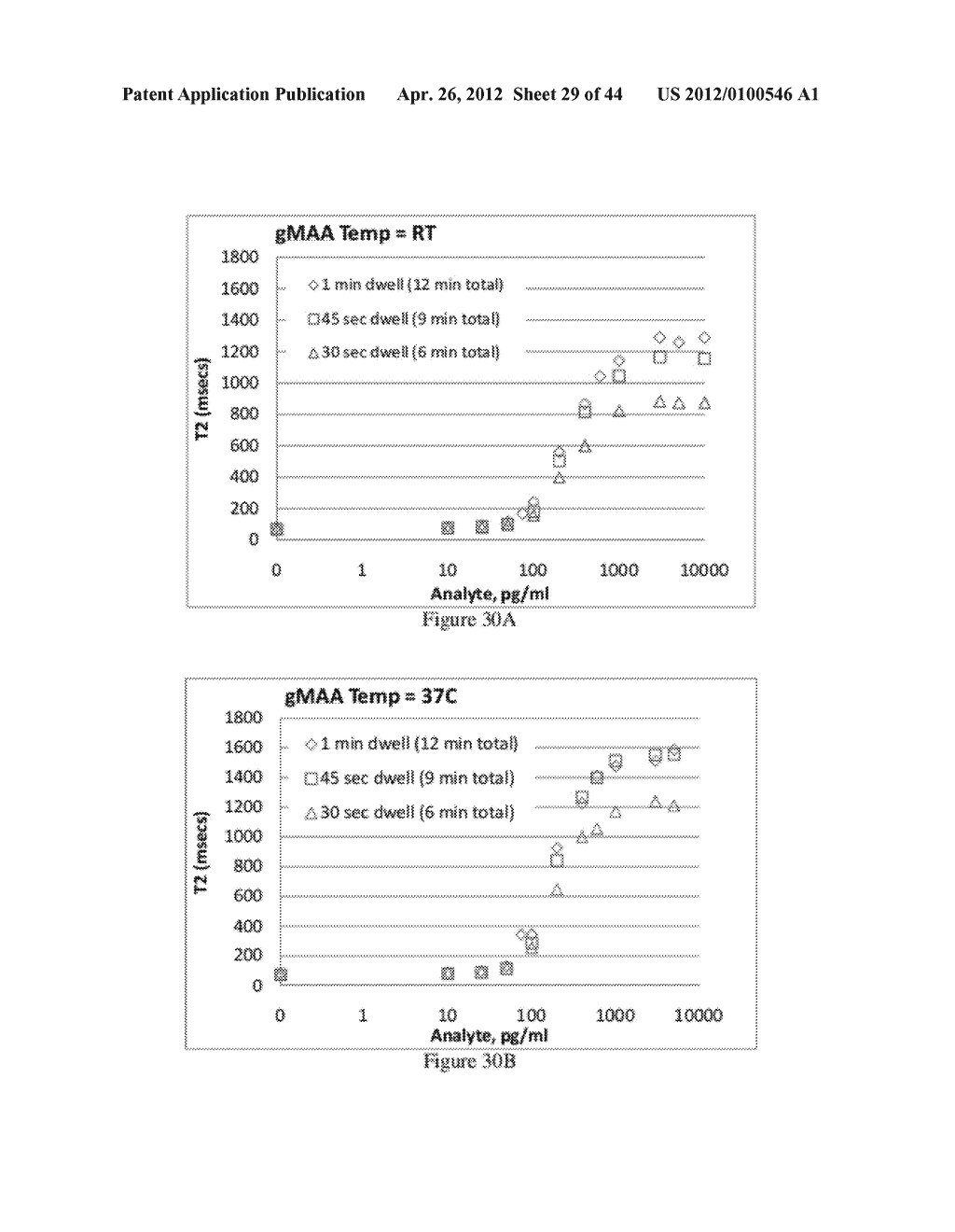 NMR SYSTEMS AND METHODS FOR THE RAPID DETECTION OF ANALYTES - diagram, schematic, and image 30