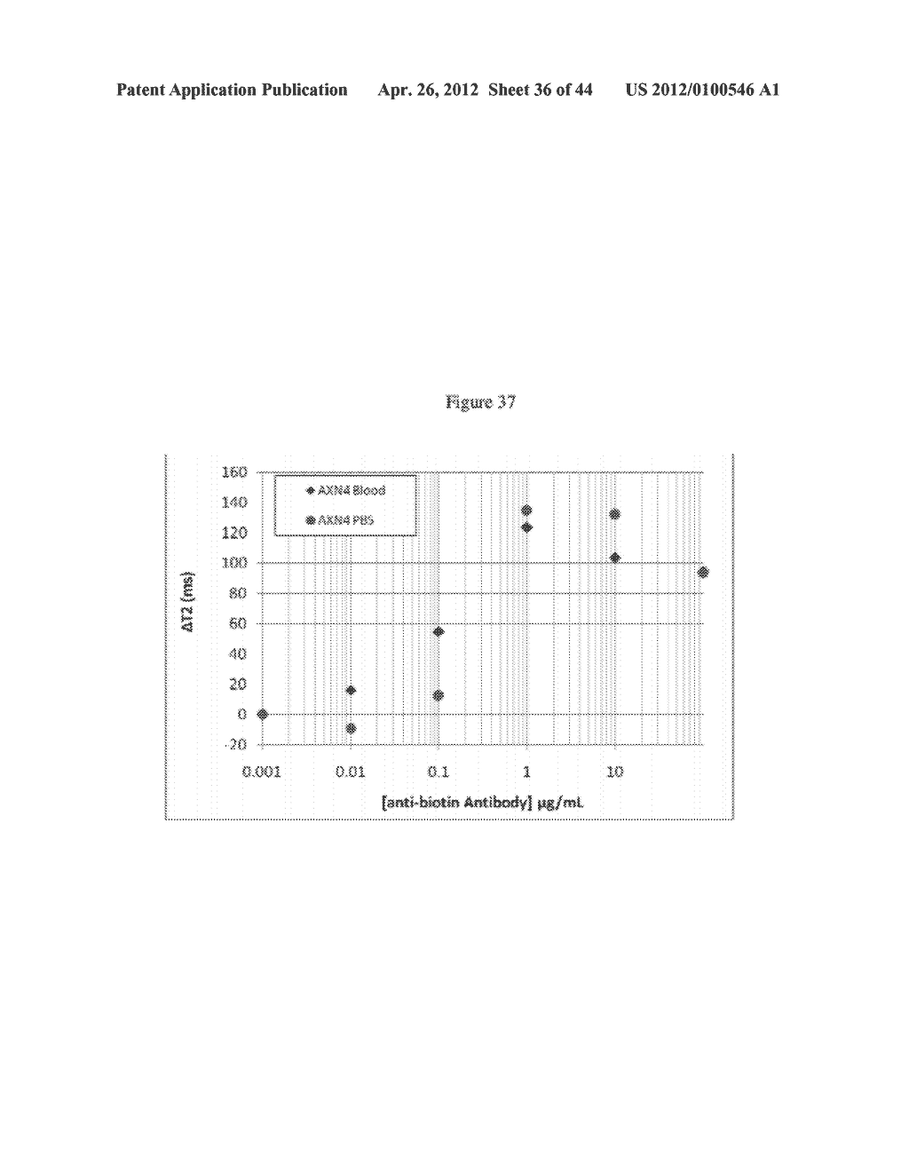 NMR SYSTEMS AND METHODS FOR THE RAPID DETECTION OF ANALYTES - diagram, schematic, and image 37