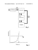 Real Time PCR Through Gigahertz or Terahertz Spectrometry diagram and image