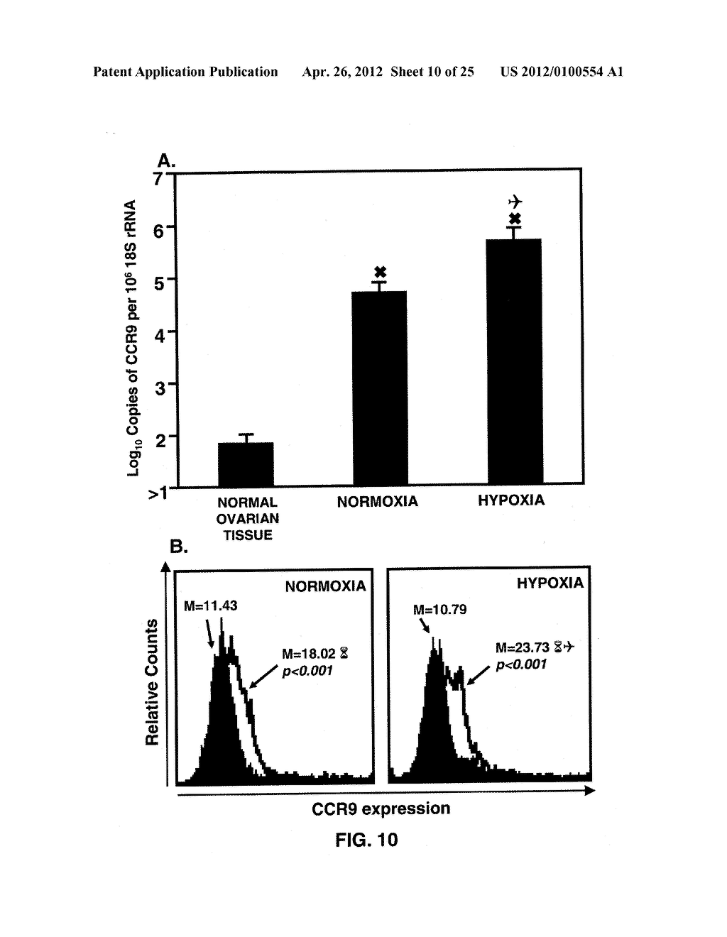 DETECTING CANCER WITH ANTI-CCL25 AND ANTI-CCR9 ANTIBODIES - diagram, schematic, and image 11