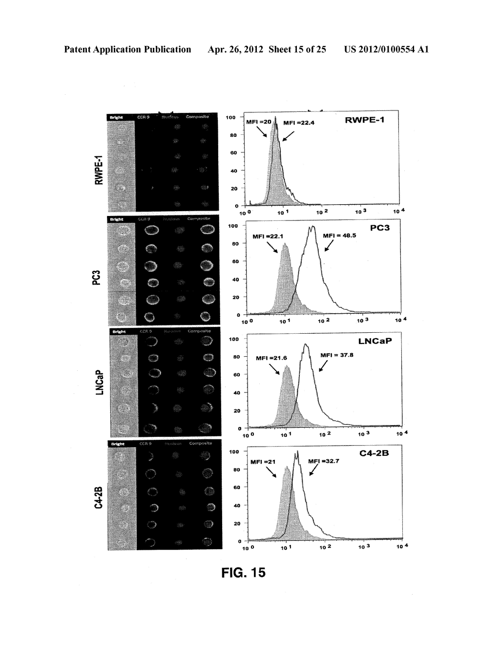 DETECTING CANCER WITH ANTI-CCL25 AND ANTI-CCR9 ANTIBODIES - diagram, schematic, and image 16