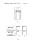 Measurement Method Using Oxidase diagram and image