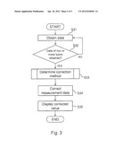 Measurement Method Using Oxidase diagram and image