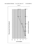 METHOD FOR METHANE GENERATION diagram and image