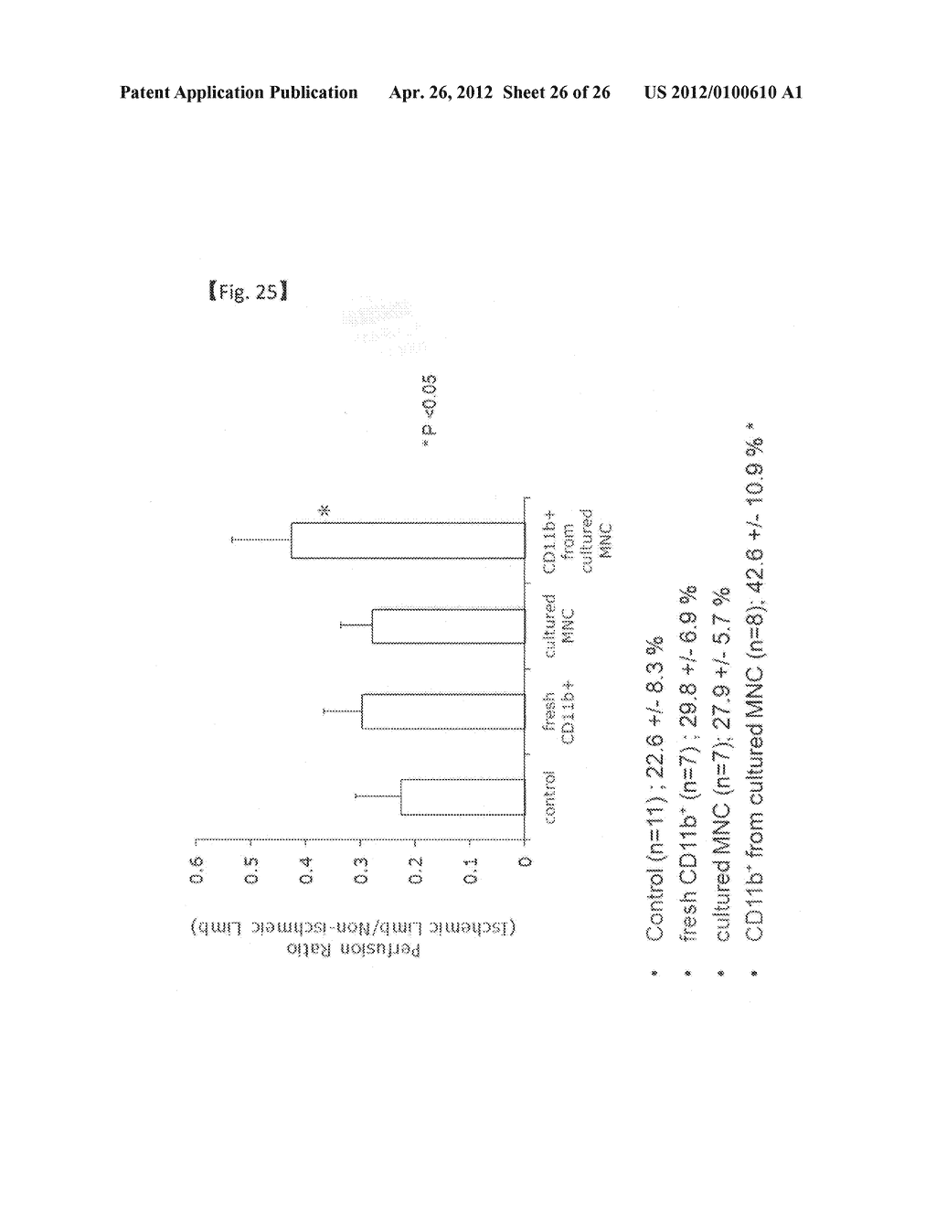 REVASCULARIZATION CELLS DERIVED FROM MONONUCLEAR CELLS, AND METHOD OF     INDUCING DIFFERENTIATION THEREOF - diagram, schematic, and image 27