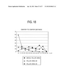 CULTURE SUBSTRATE, CULTURE SHEET, AND CELL CULTURE METHOD diagram and image