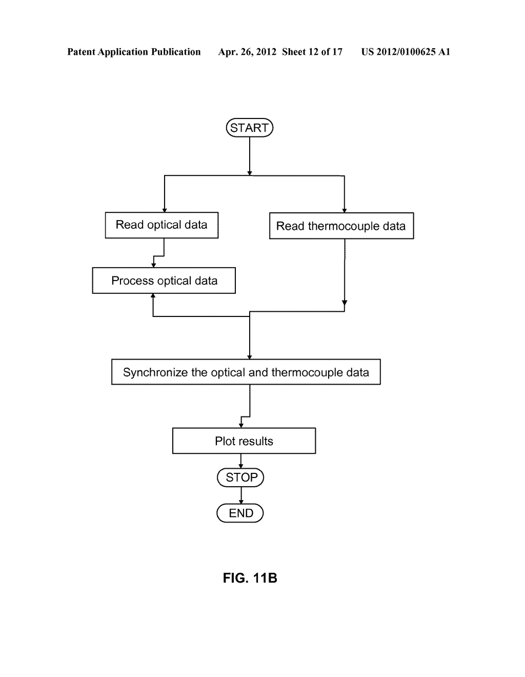 Method and Assembly for Determining the Temperature of a Test Sensor - diagram, schematic, and image 13