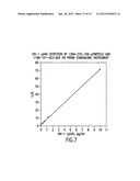 MONOCLONAL ANTIBODIES TO HUMAN IMMUNODEFICIENCY VIRUS AND USES THEREOF diagram and image