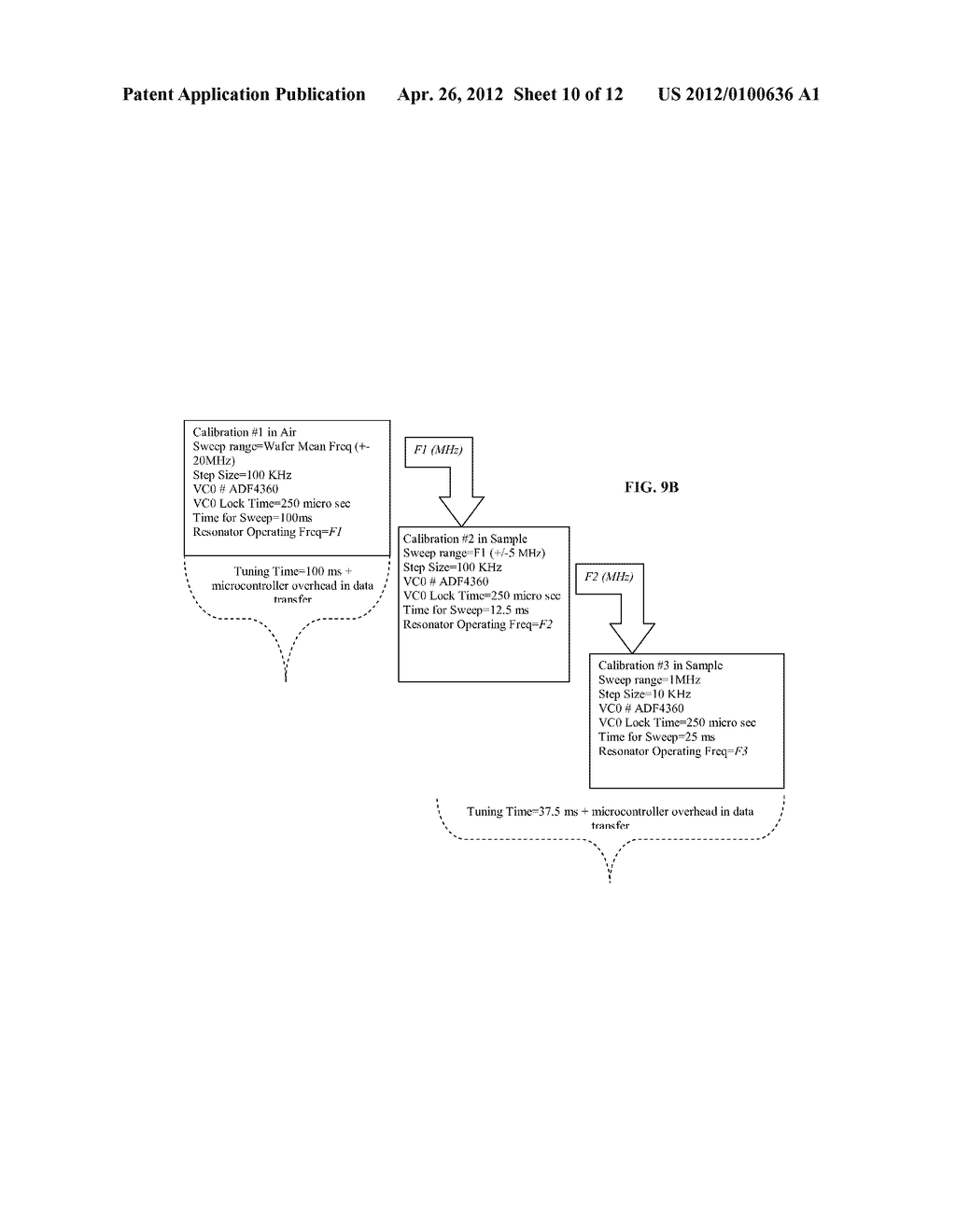 APPARATUS AND METHOD FOR MEASURING BINDING KINETICS WITH A RESONATING     SENSOR - diagram, schematic, and image 11
