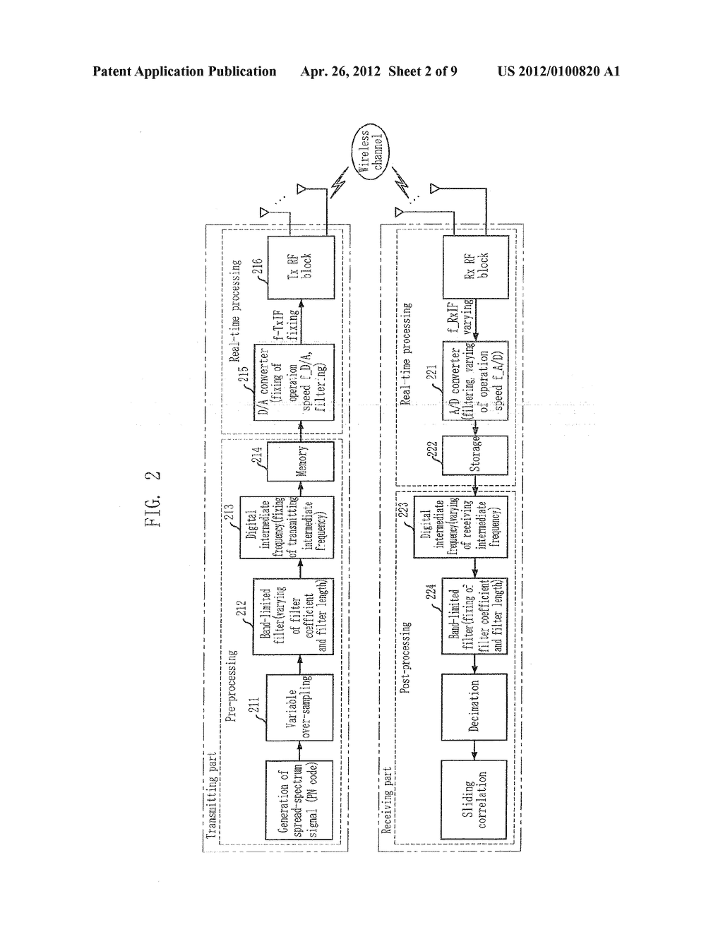 METHOD FOR MEASURING VARIABLE BANDWIDTH WIRELESS CHANNEL AND TRANSMITTER     AND RECEIVER THEREFOR - diagram, schematic, and image 03