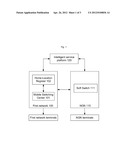 Method And System For Realizing One-Number Multiple-Terminal Service diagram and image